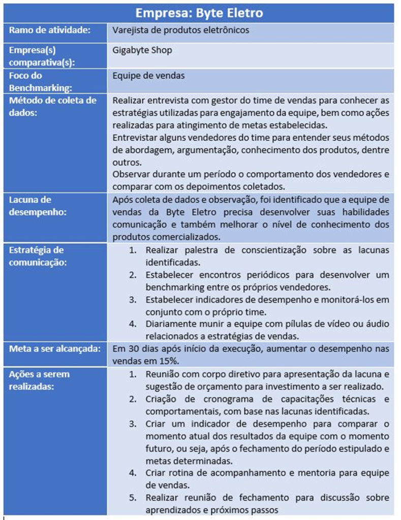 Lista do formulario